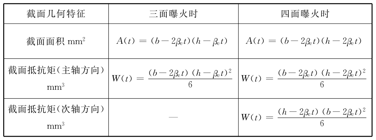 标准附图