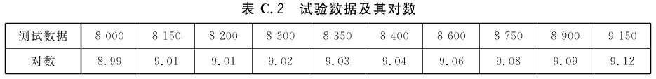 标准附图