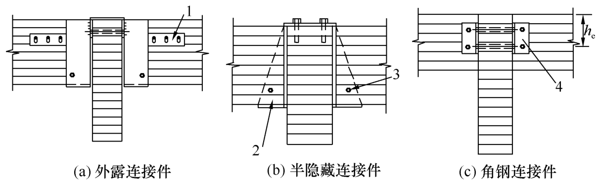 标准附图