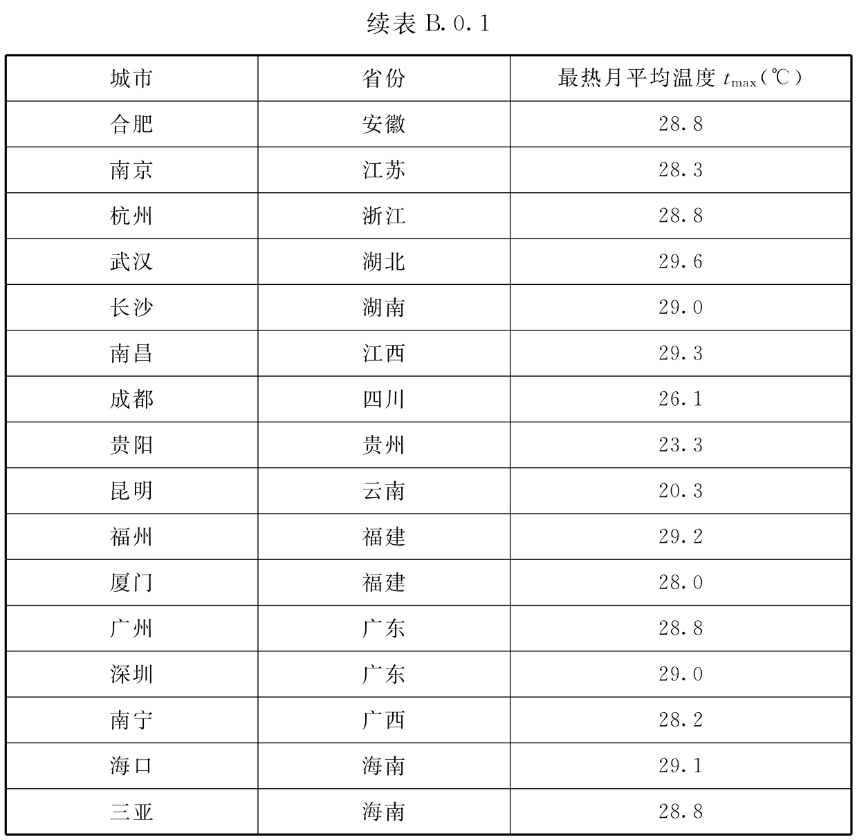 标准附图