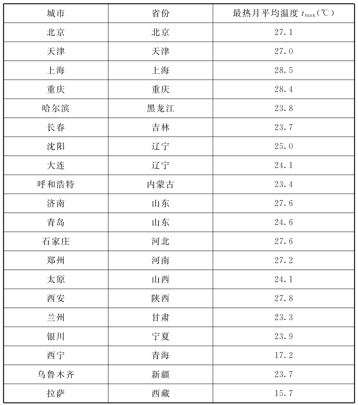 标准附图