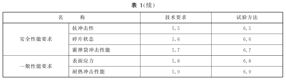 标准附图