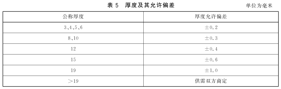 标准附图