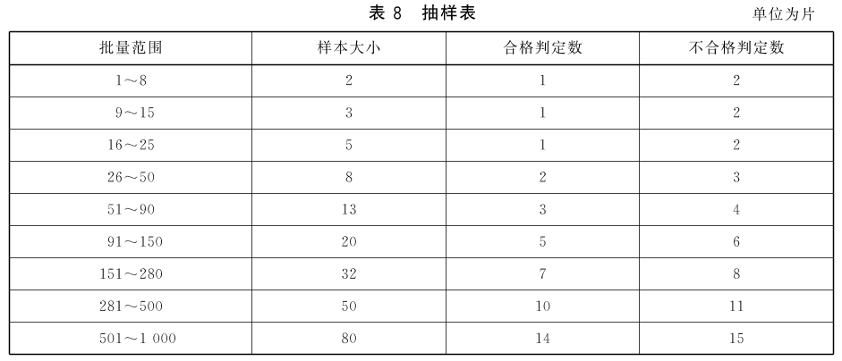标准附图