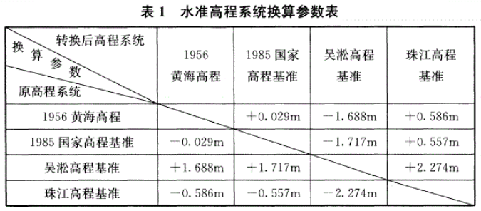 标准附图