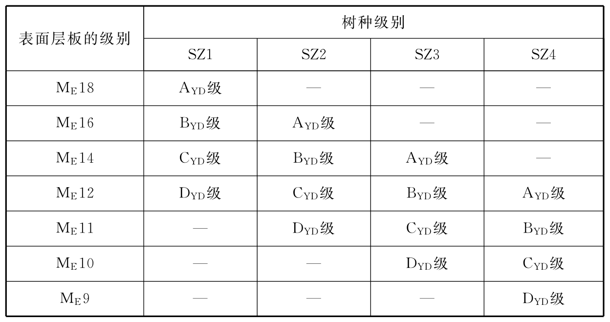 标准附图
