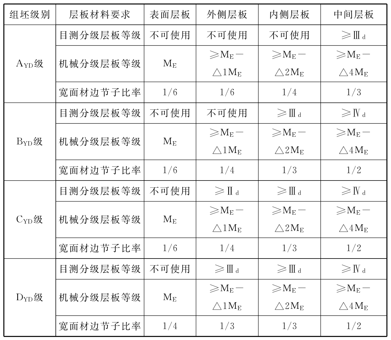 标准附图