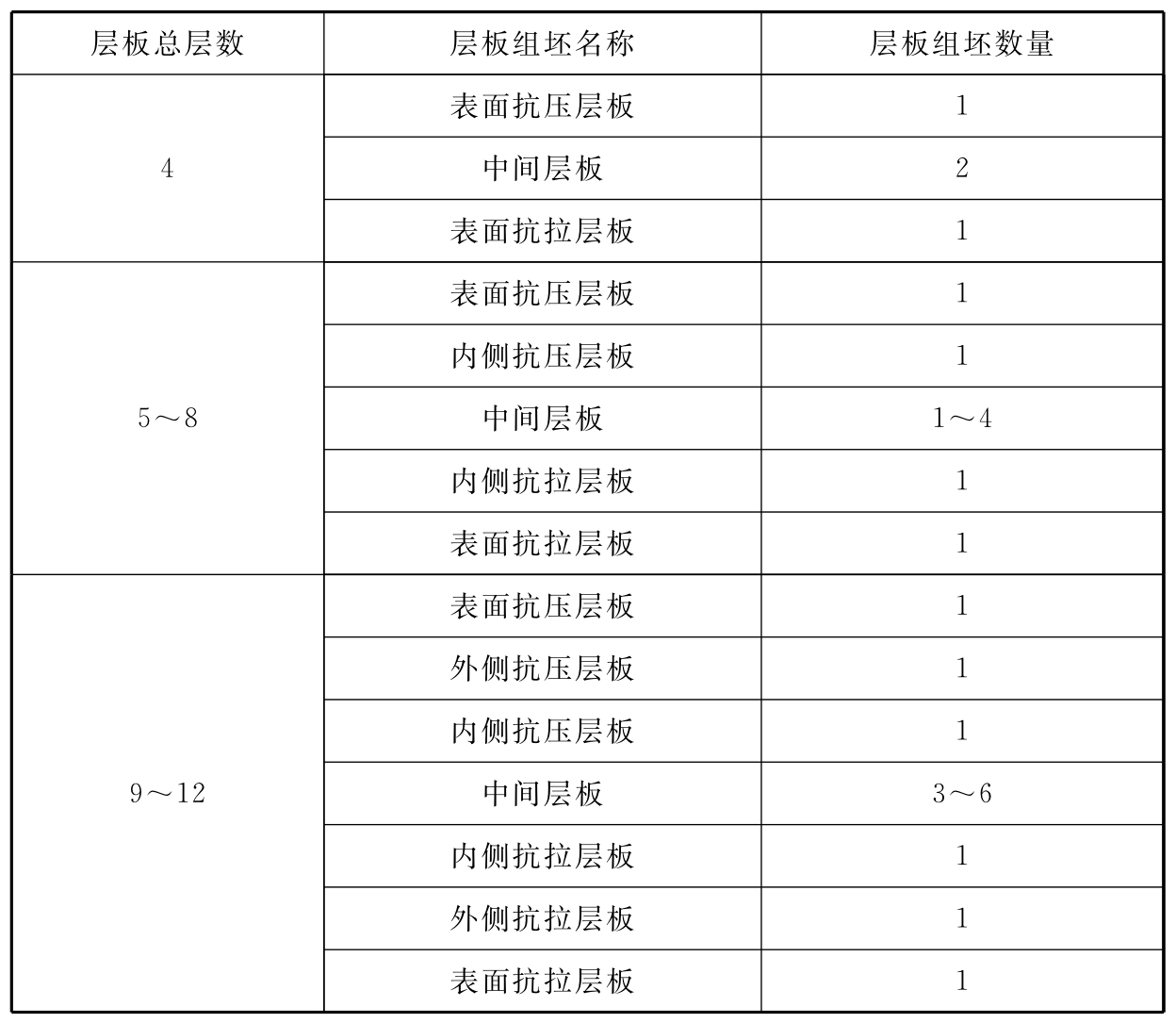 标准附图