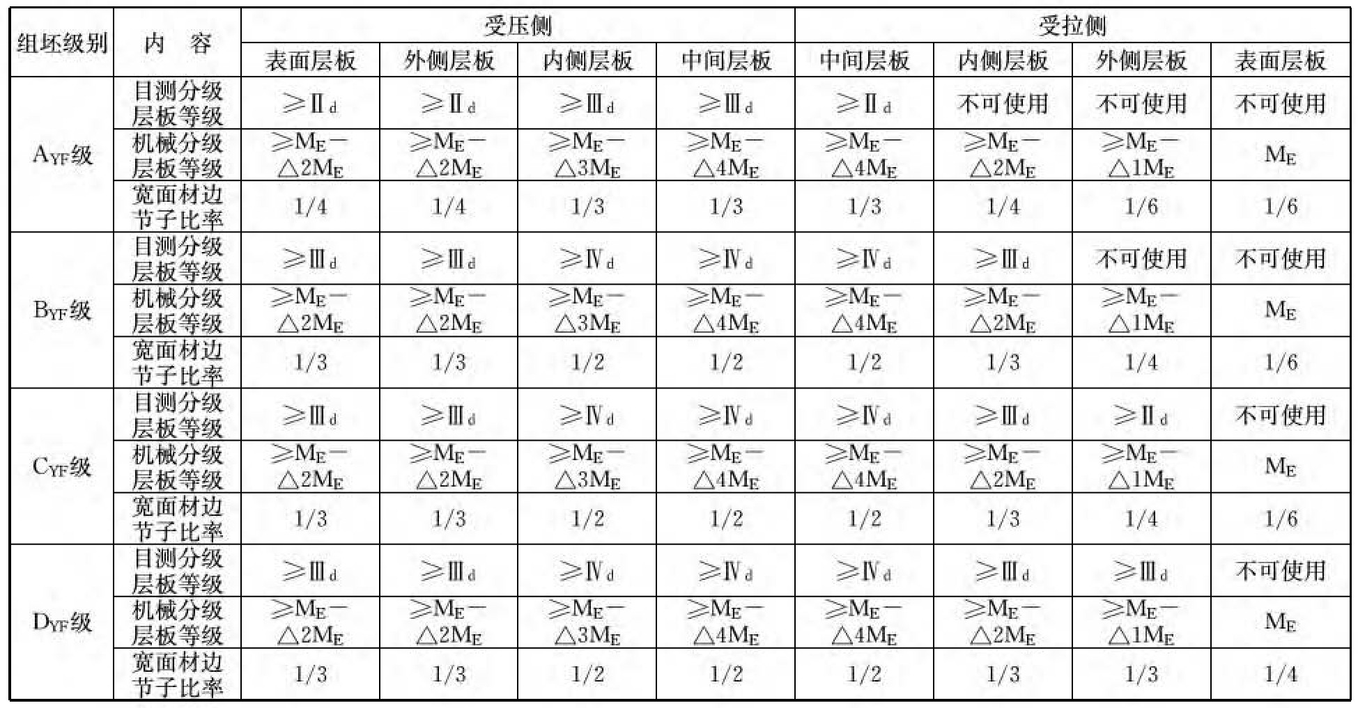 标准附图