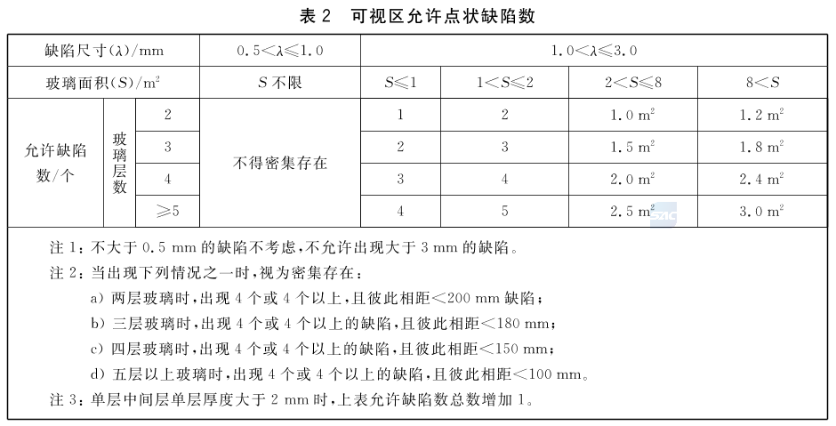 标准附图