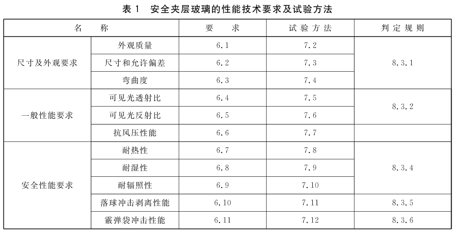 标准附图