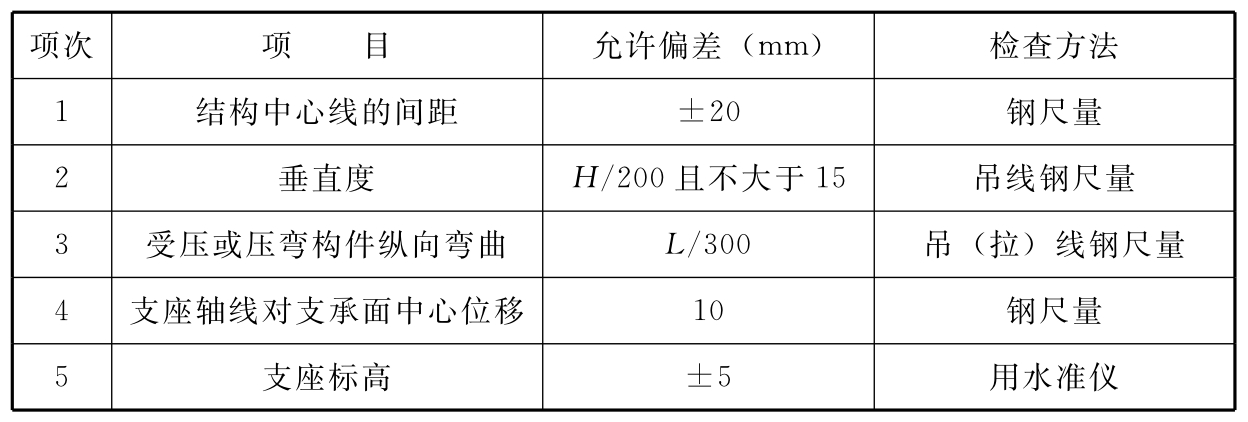 标准附图