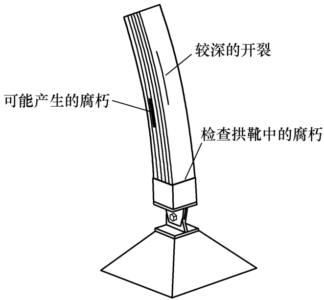 标准附图