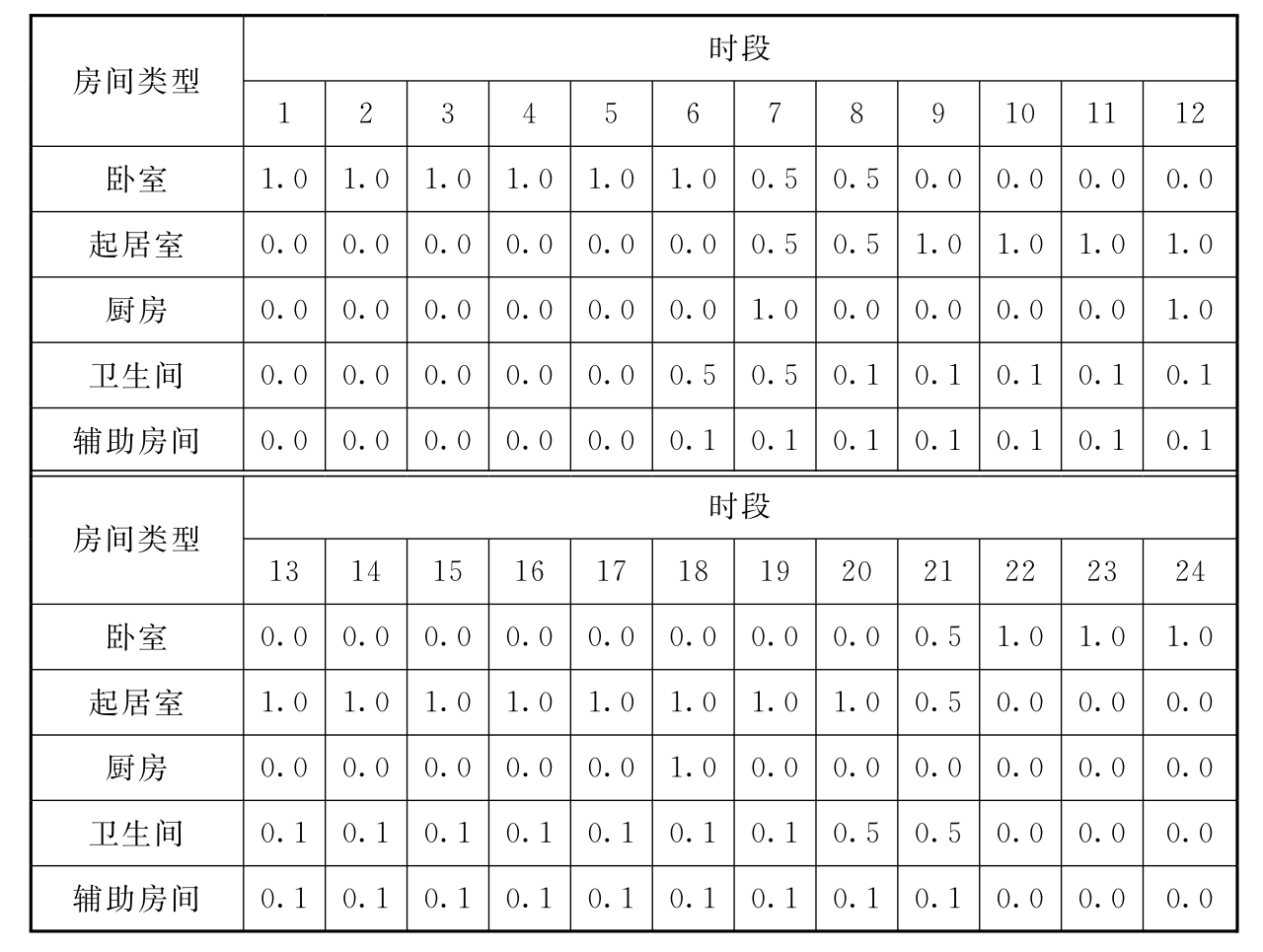 标准附图