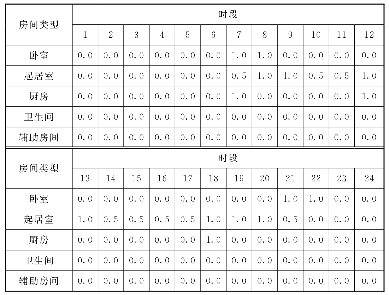 标准附图