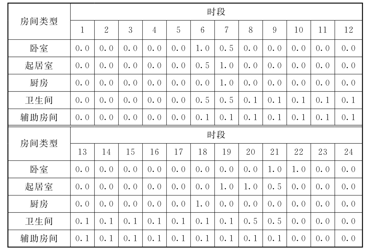 标准附图