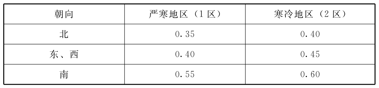 标准附图