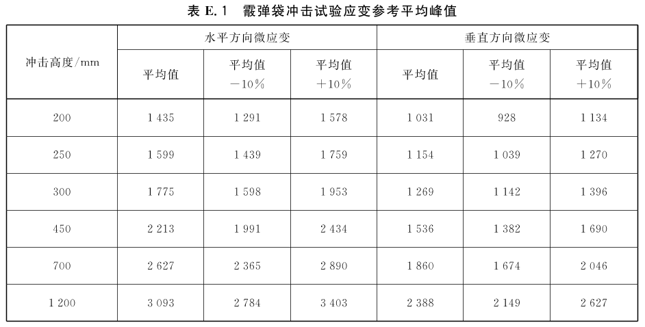 标准附图