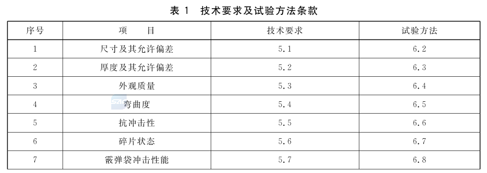标准附图
