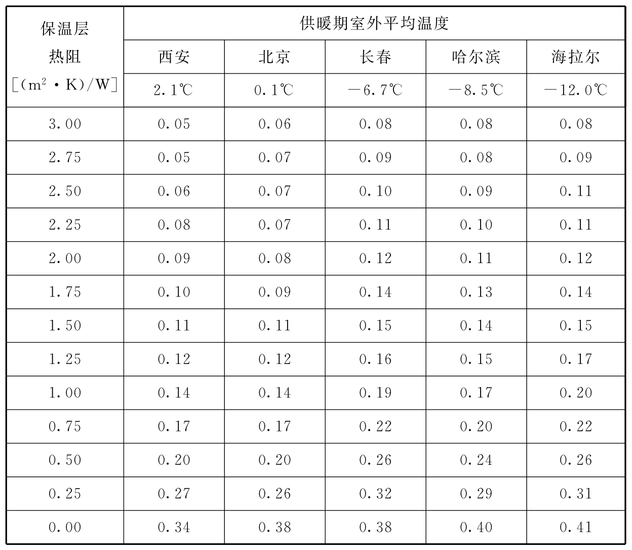 标准附图