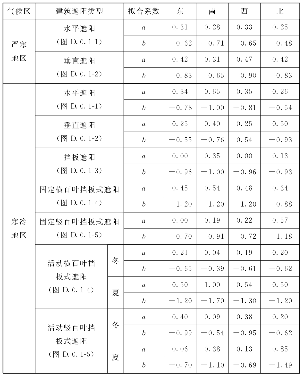 标准附图