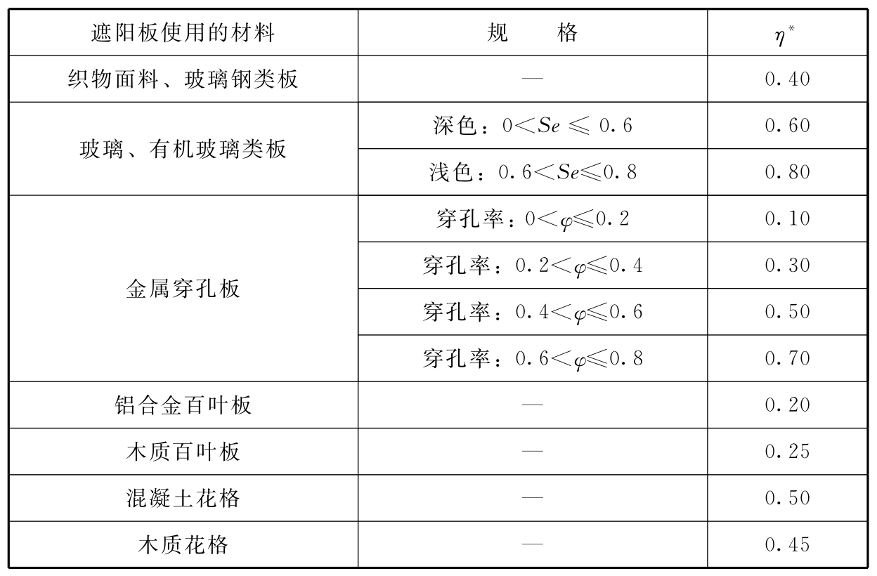标准附图