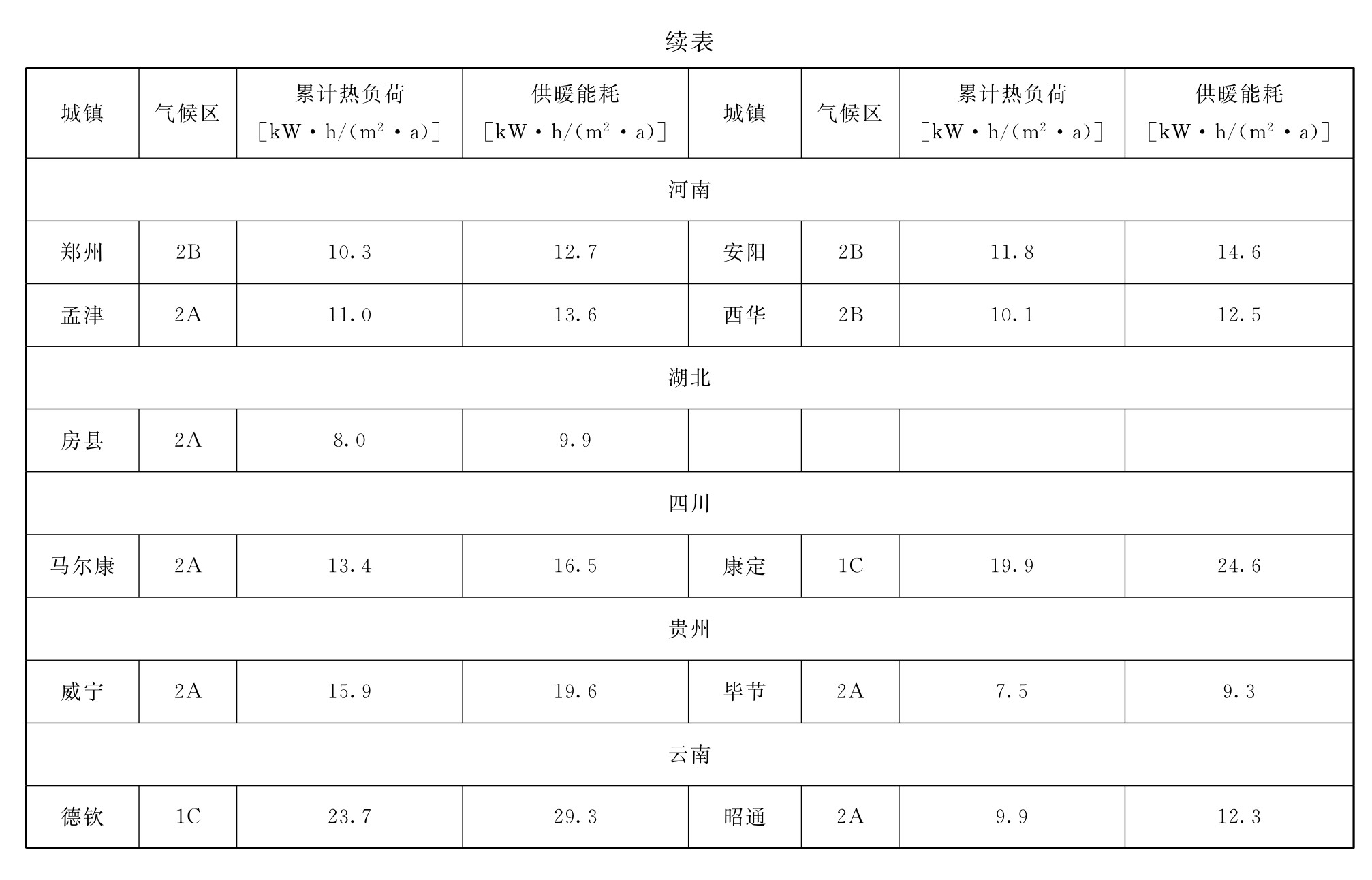 标准附图