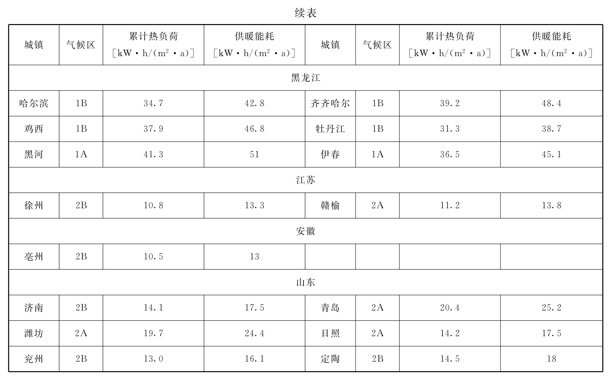 标准附图