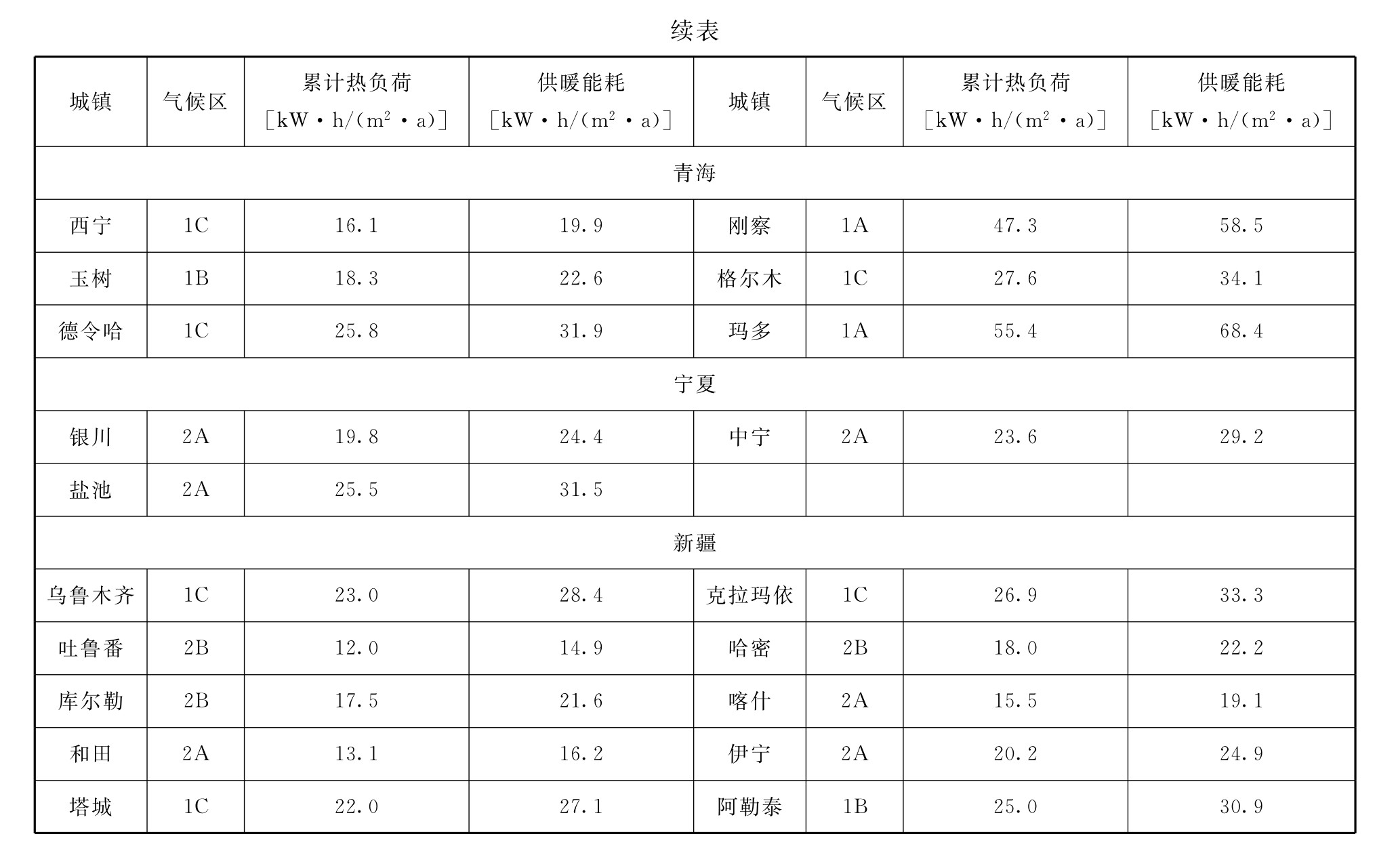 标准附图
