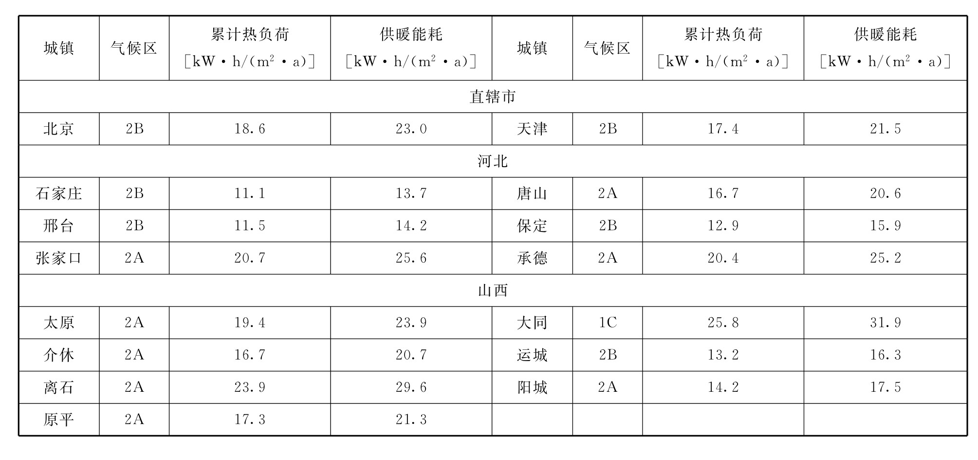 标准附图