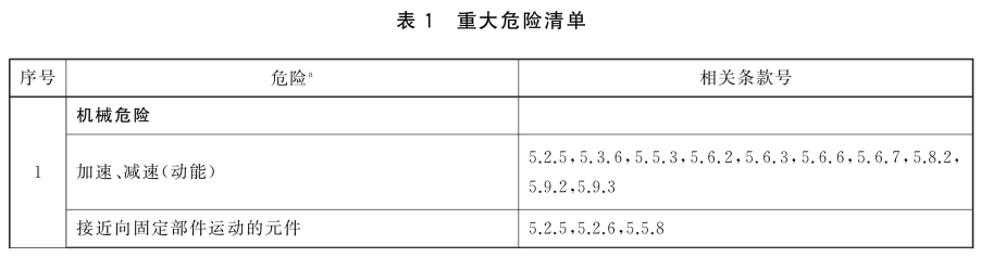 标准附图