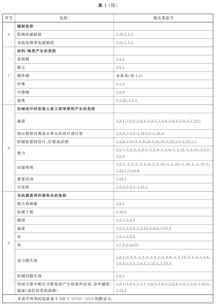 标准附图