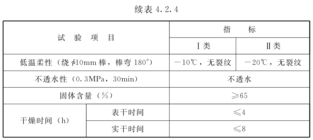 标准附图