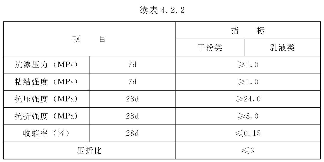标准附图