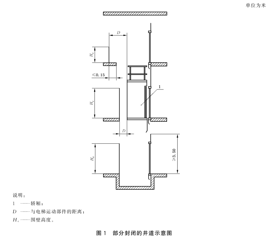 标准附图