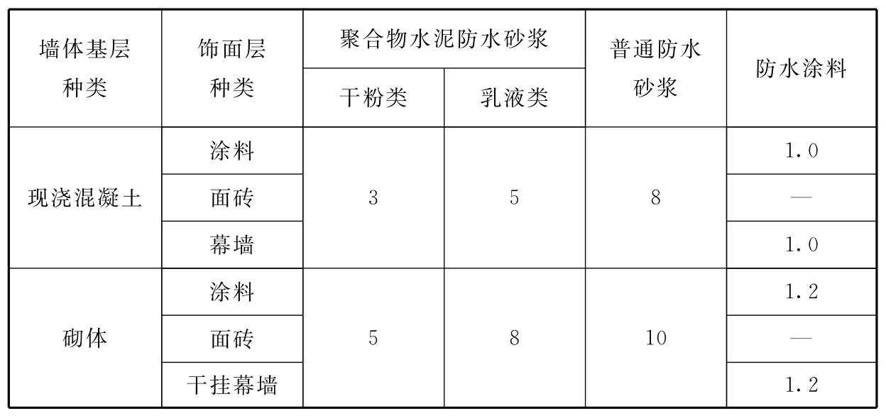 标准附图