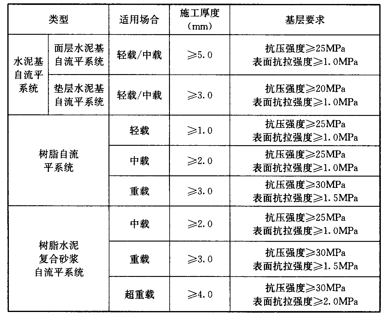 标准附图