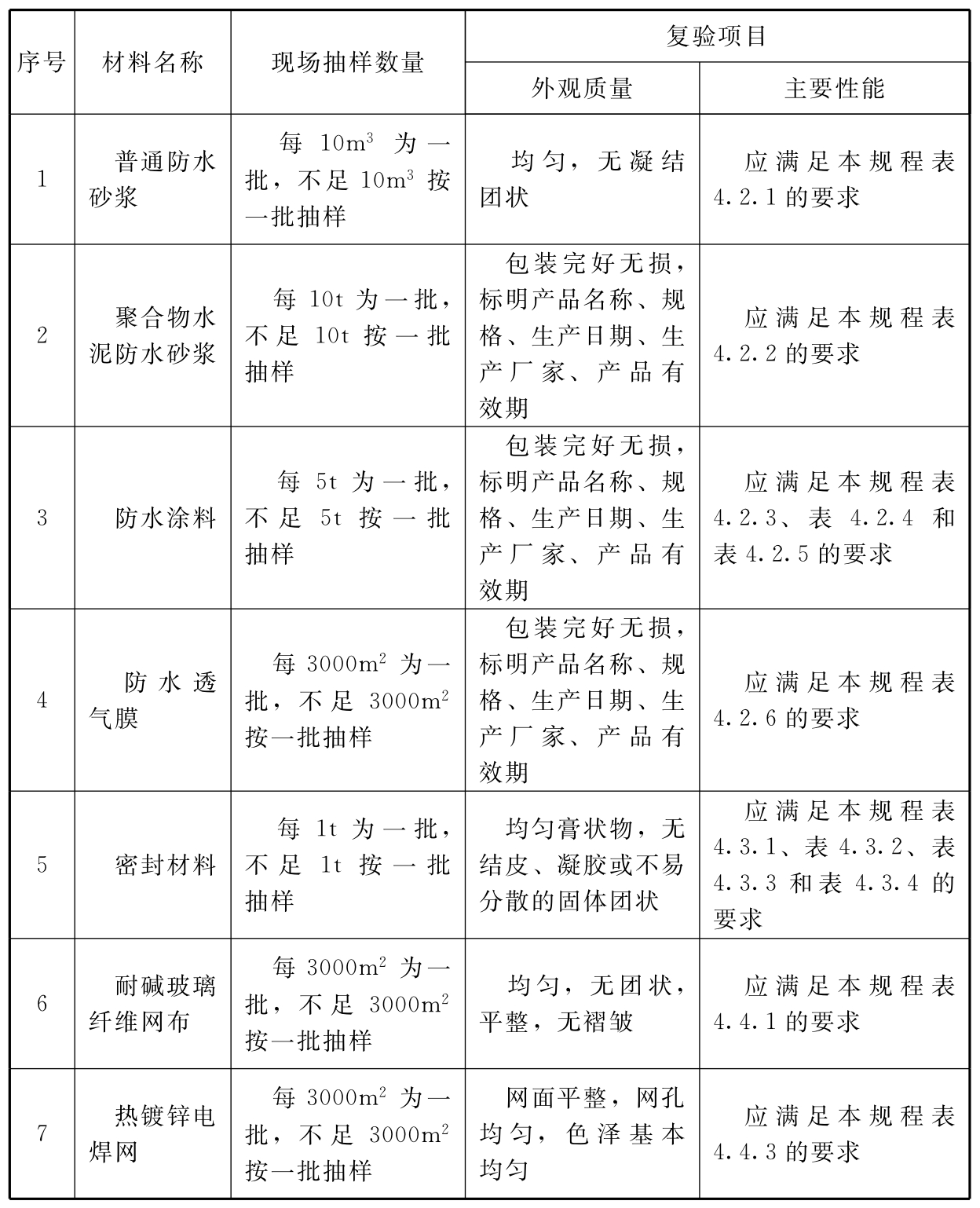 标准附图