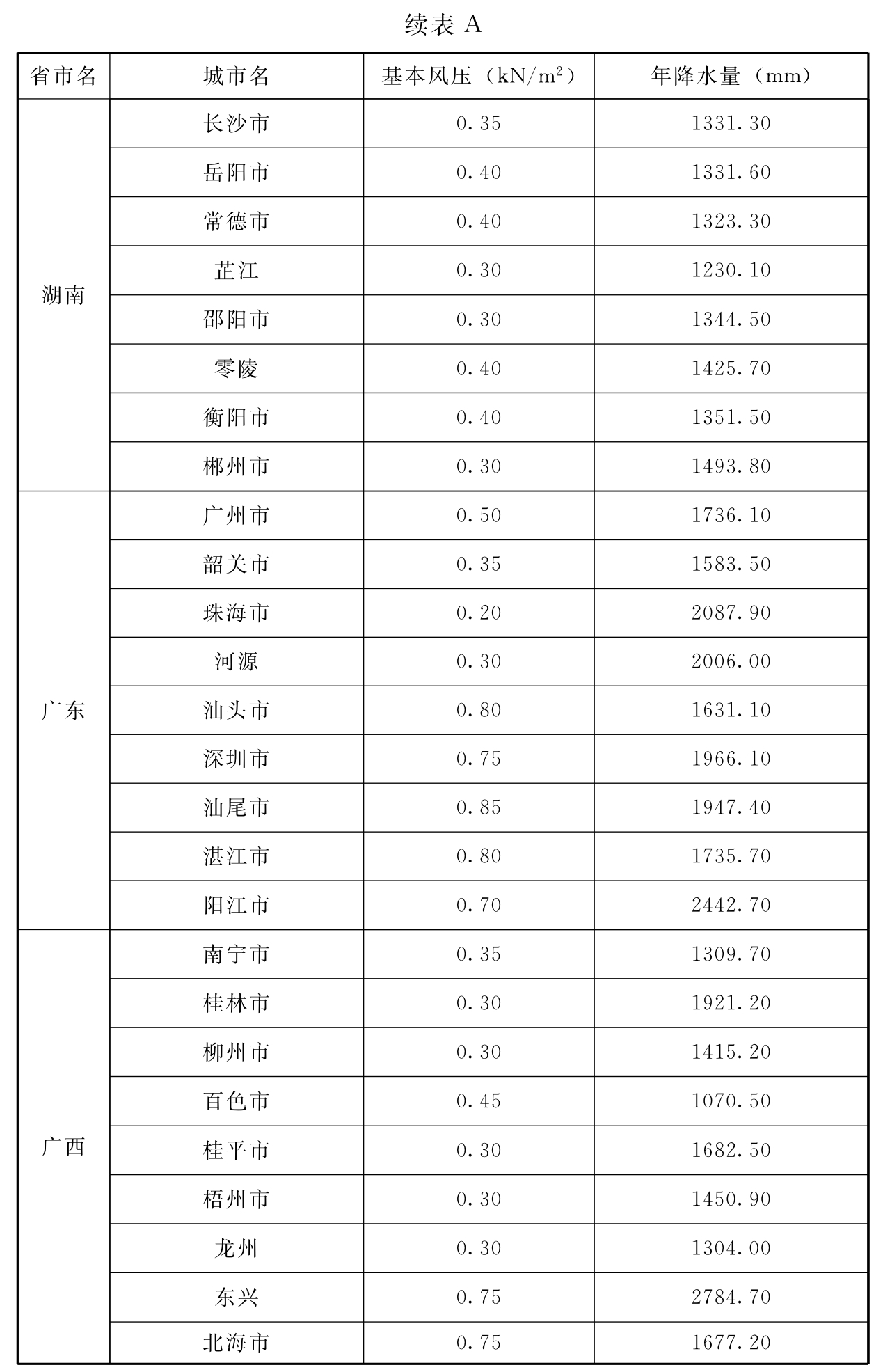 标准附图