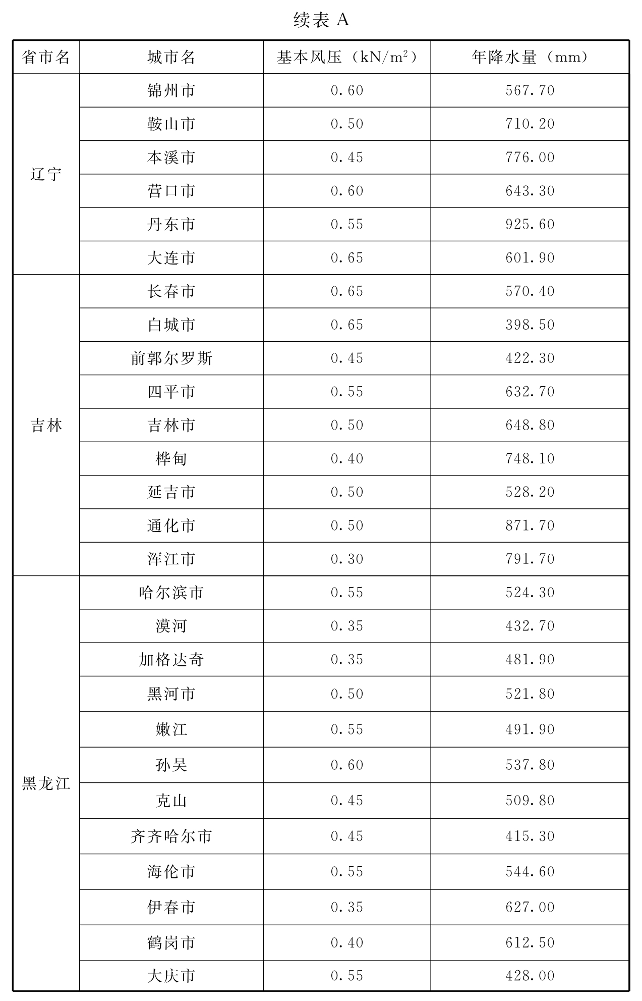 标准附图