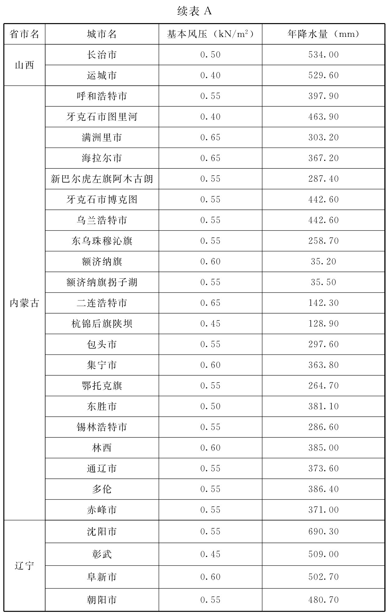标准附图