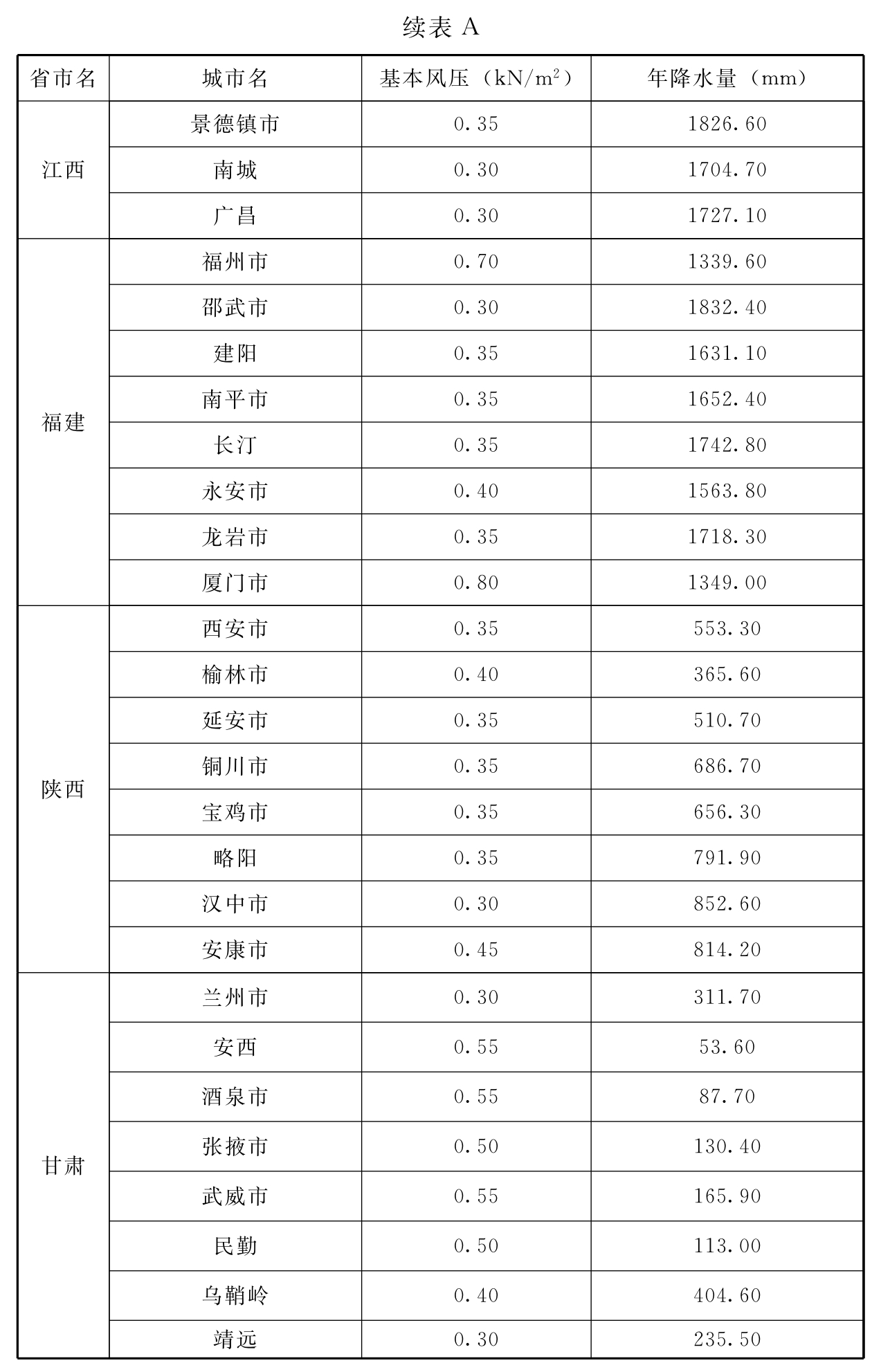 标准附图