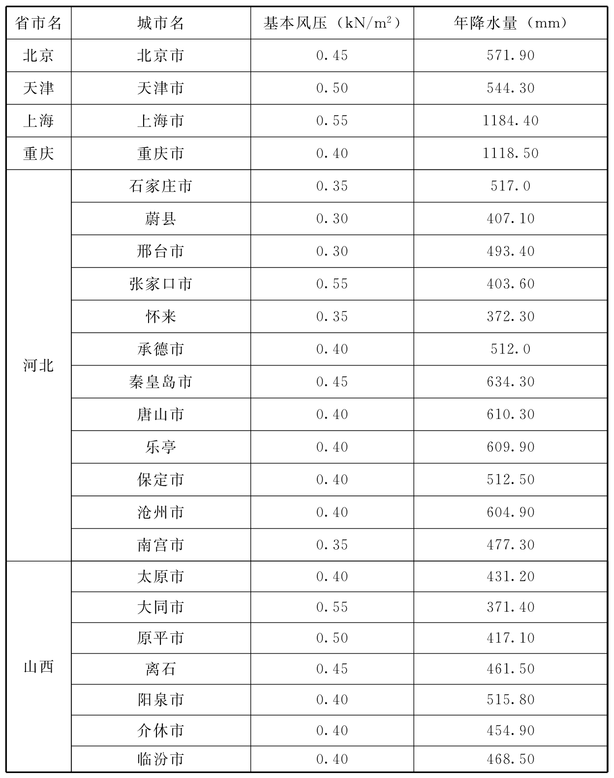 标准附图