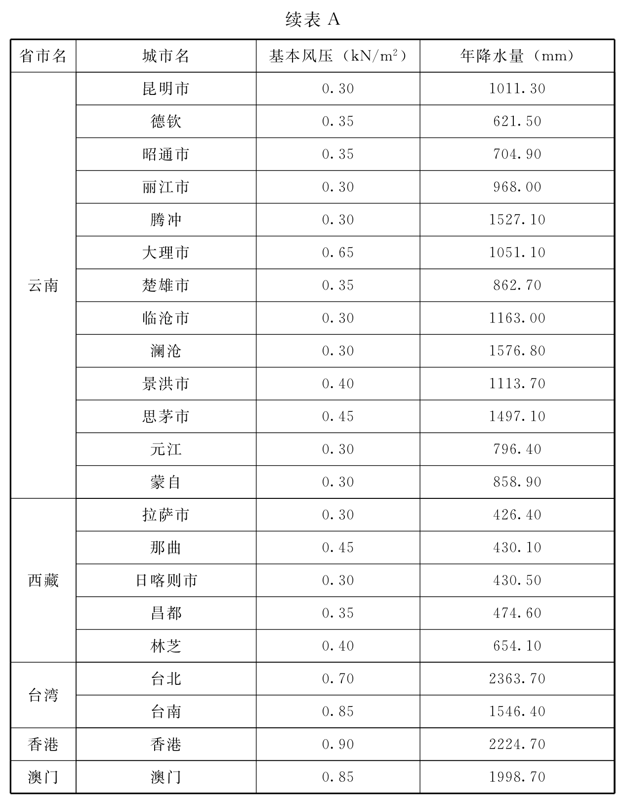 标准附图