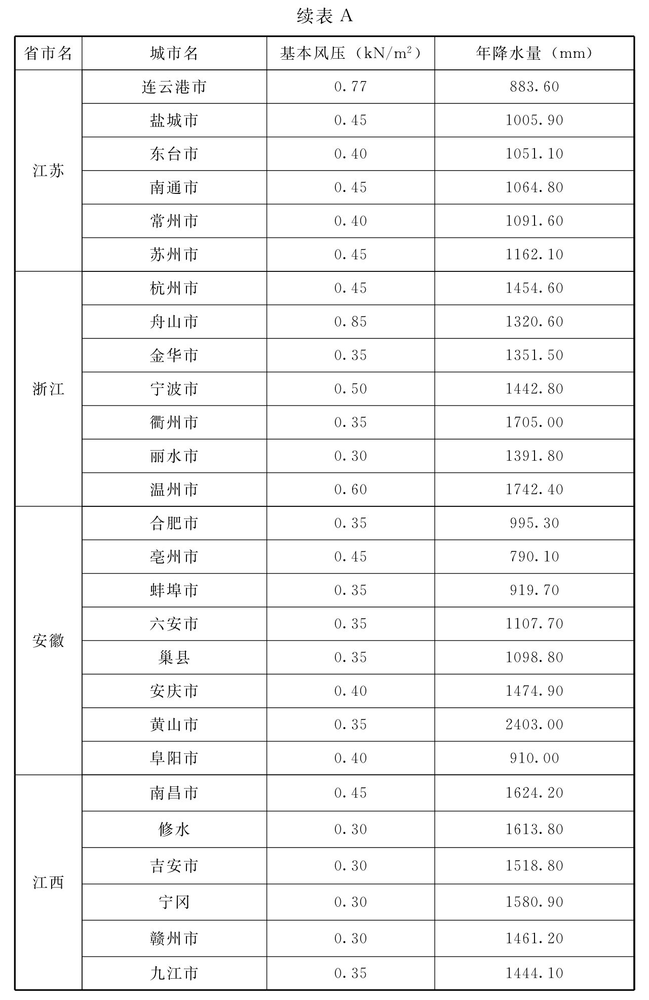 标准附图