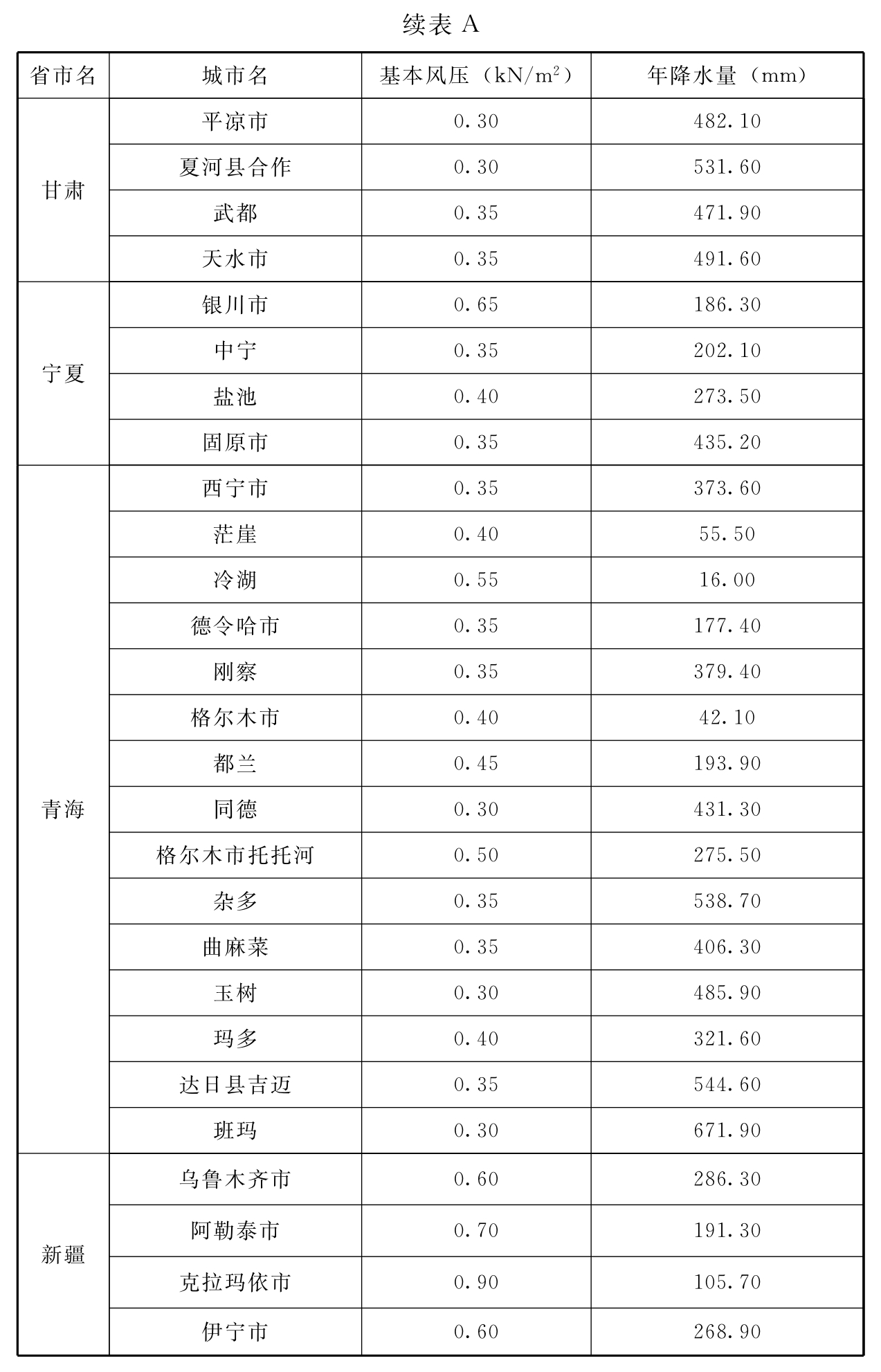 标准附图