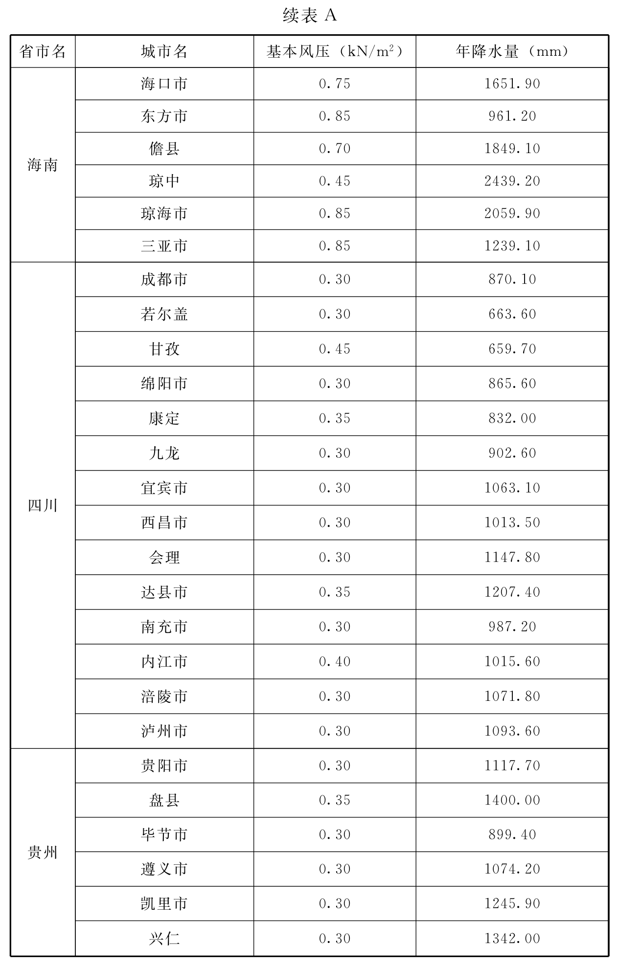 标准附图