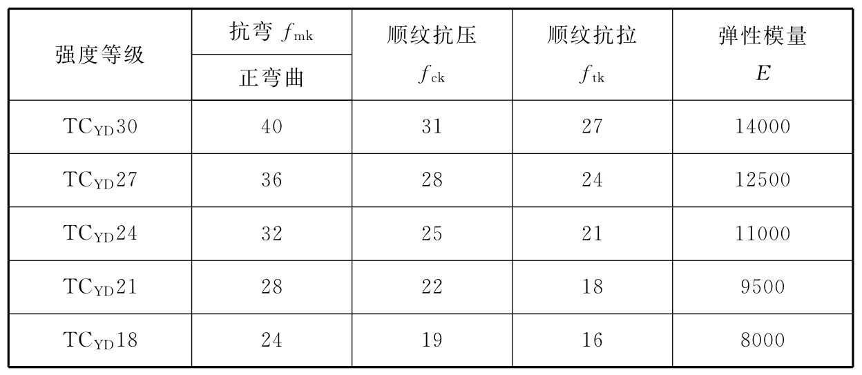 标准附图