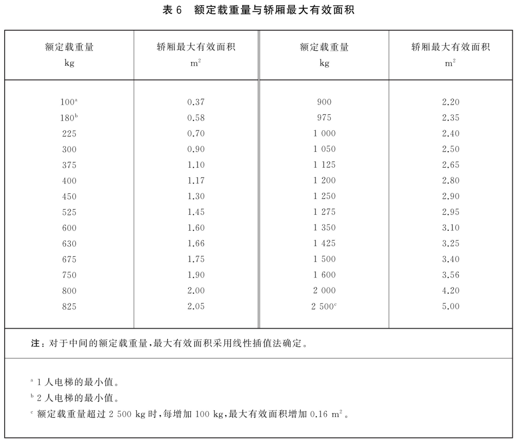 标准附图