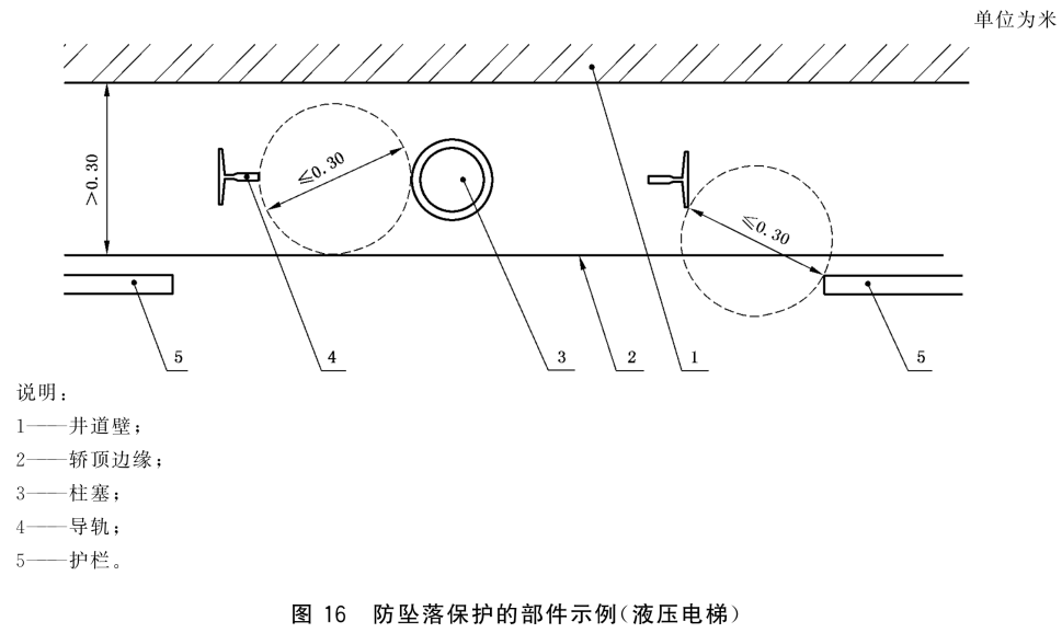 标准附图